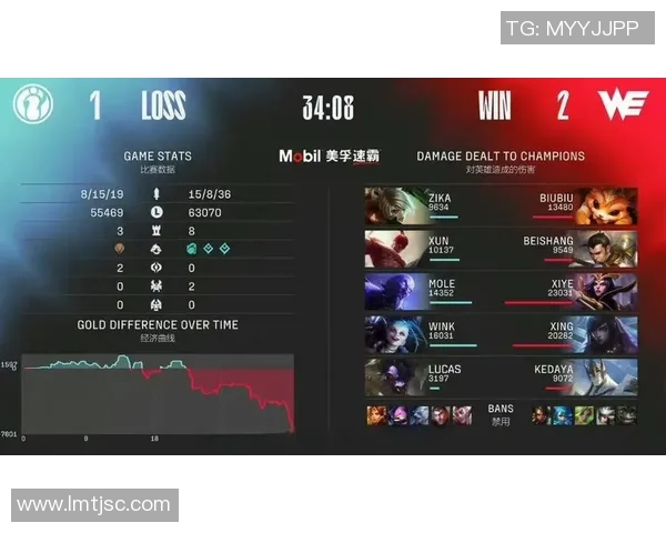 聚焦英雄联盟：WE的力量话题_1